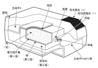 鉭電容原理圖