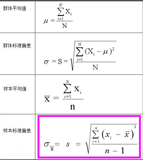 如何檢驗(yàn)電感的一致性