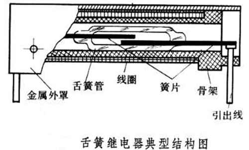 舌簧繼電器工作原理圖