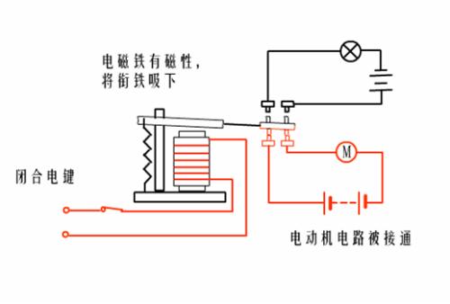 中間繼電器的工作原理